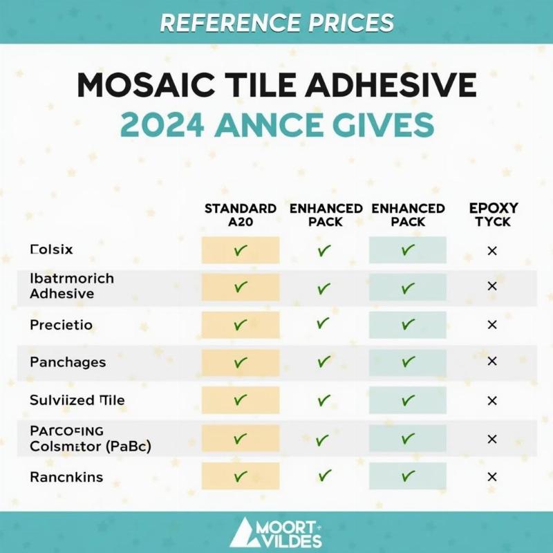 Bang gia tham khao mot so loai keo dan gach mosaic pho bien nam 2025