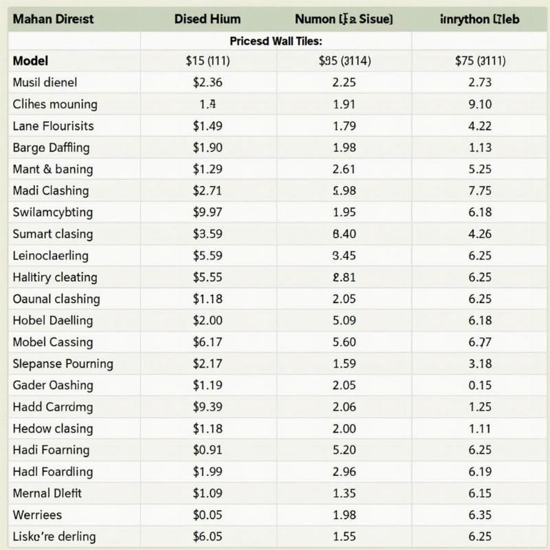 Bảng giá gạch ốp tường phòng khách đa dạng mẫu mã kích thước chất liệu